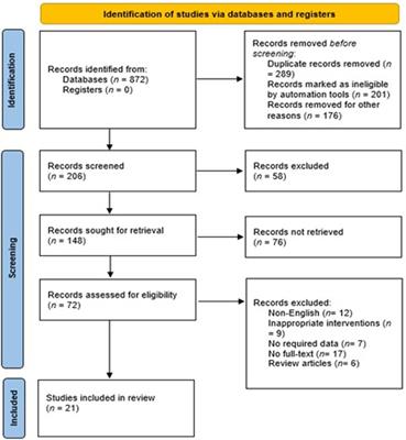 Risk and diagnostic factors and therapy outcome of neonatal early onset sepsis in ICU patients of Saudi Arabia: a systematic review and meta analysis